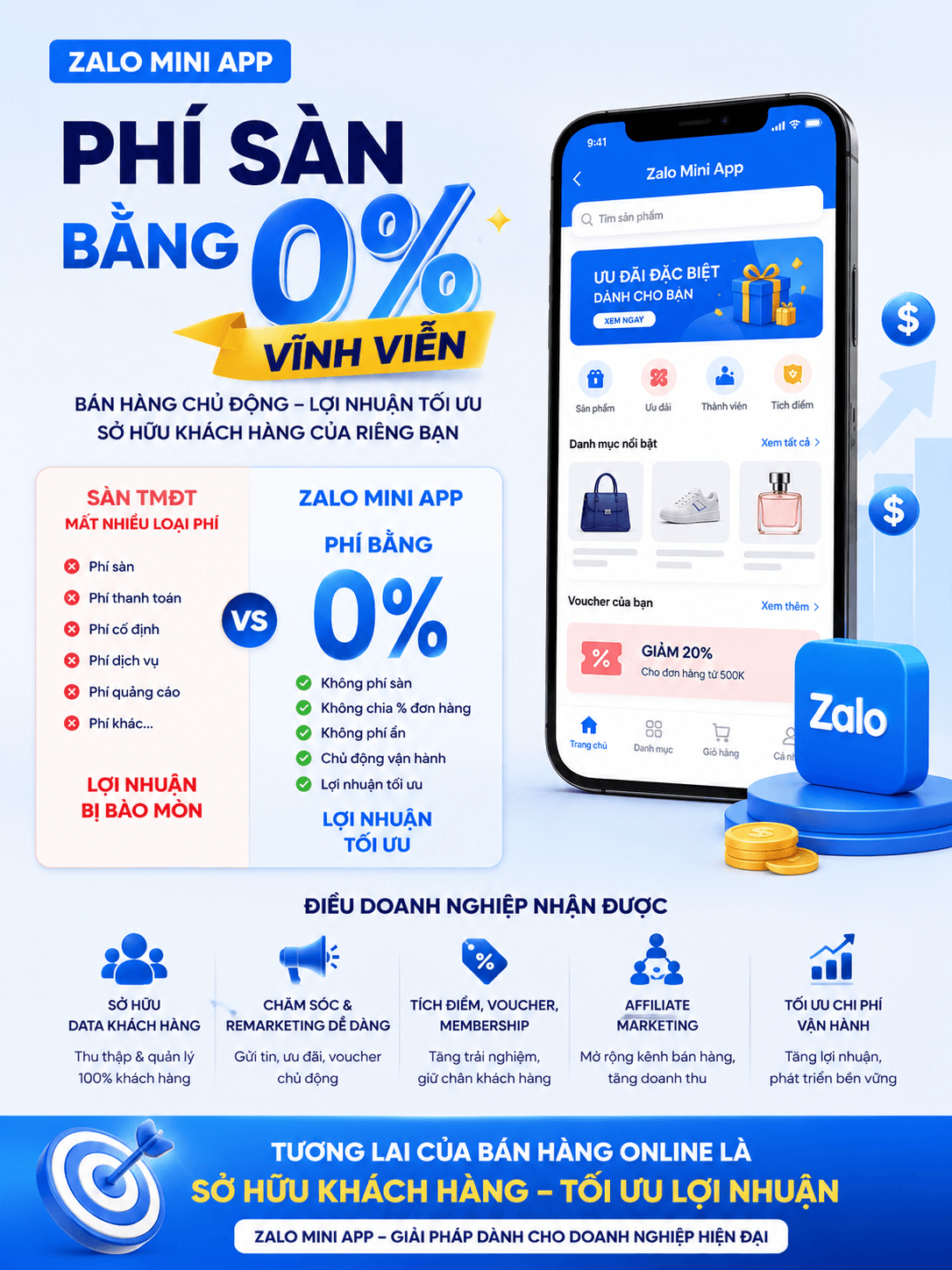 Tư vấn giải pháp Zalo Toàn Diện